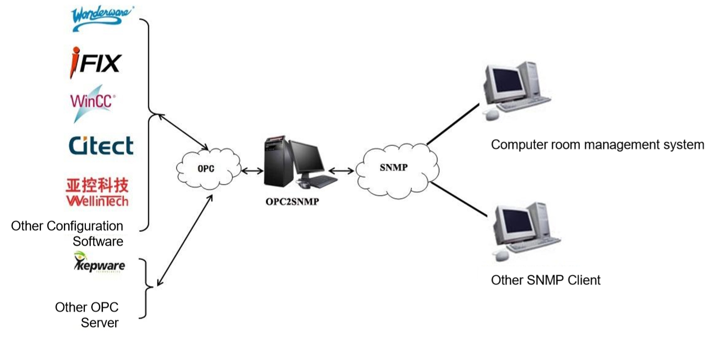 citect opc server